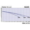 Pompe Maxim 55/8