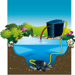 Pompe Powermax 7500 Fi