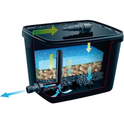 Filtre FiltraPure 2000