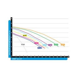 Pompe Pro Jet SE 39/8 Tri