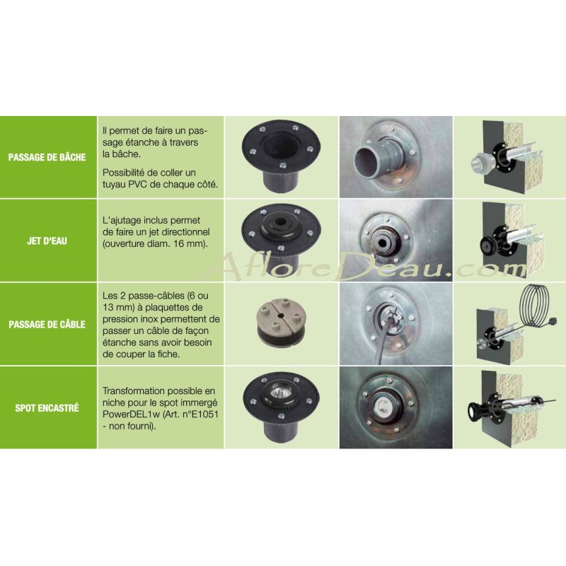 Traversée de bâche multifonction 4 en 1