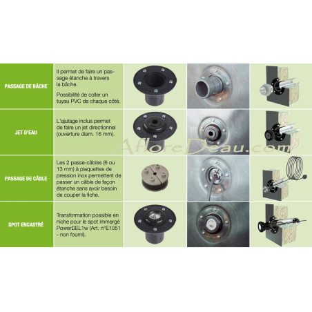 Traversée de bâche multifonction 4 en 1