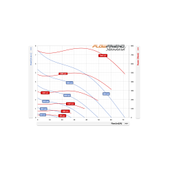 FlowFriend Standard (0-70m3)