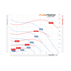 FlowFriend Junior (0-40m3)