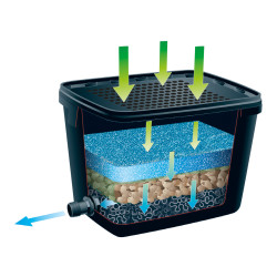 Filtre BioPure 2000 Basic -Rectangulaire