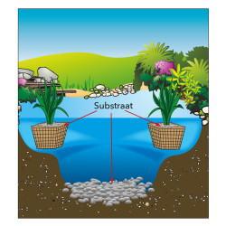 Substrat 10kg/20L 