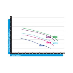 Pompe Pro Jet TE 40/8 Tri